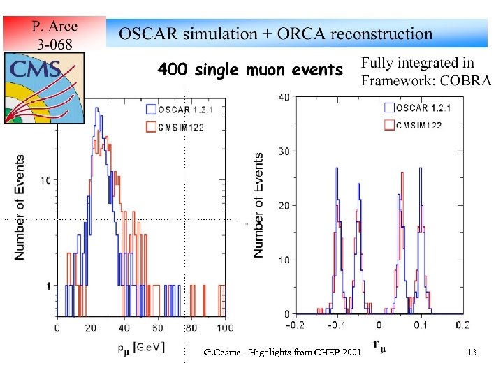 G. Cosmo - Highlights from CHEP 2001 13 