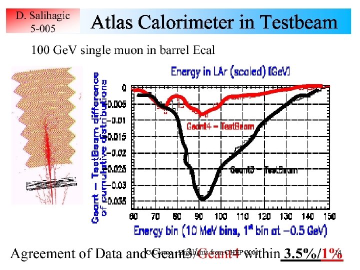 G. Cosmo - Highlights from CHEP 2001 14 