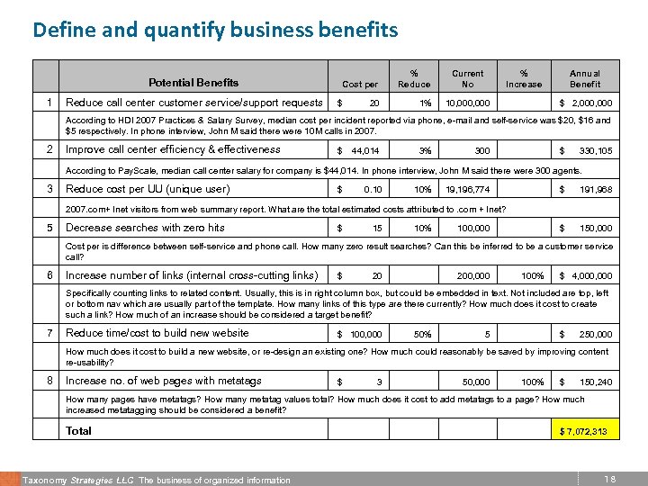 Define and quantify business benefits Potential Benefits Cost per % Reduce call center customer