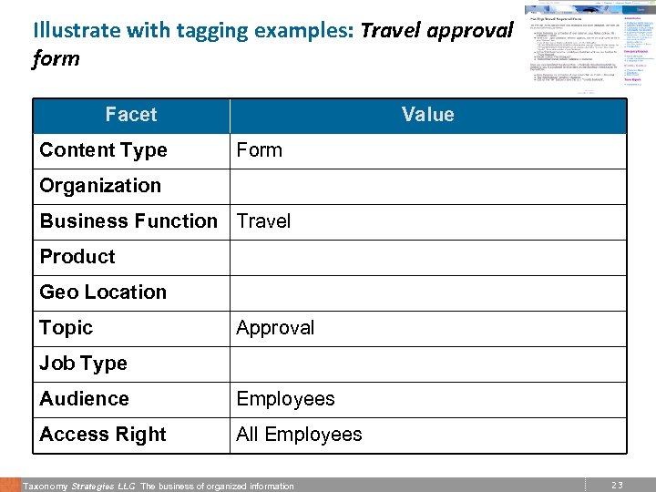 Illustrate with tagging examples: Travel approval form Facet Content Type Value Form Organization Business