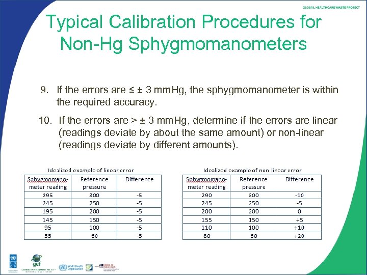 Typical Calibration Procedures for Non-Hg Sphygmomanometers 9. If the errors are ≤ ± 3