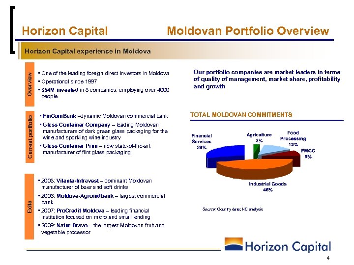 Horizon Capital Moldovan Portfolio Overview Exits Current portfolio Overview Horizon Capital experience in Moldova