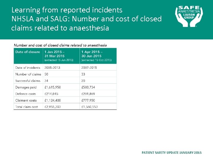Learning from reported incidents NHSLA and SALG: Number and cost of closed claims related