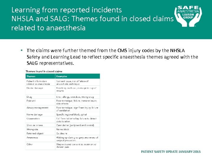 Learning from reported incidents NHSLA and SALG: Themes found in closed claims related to