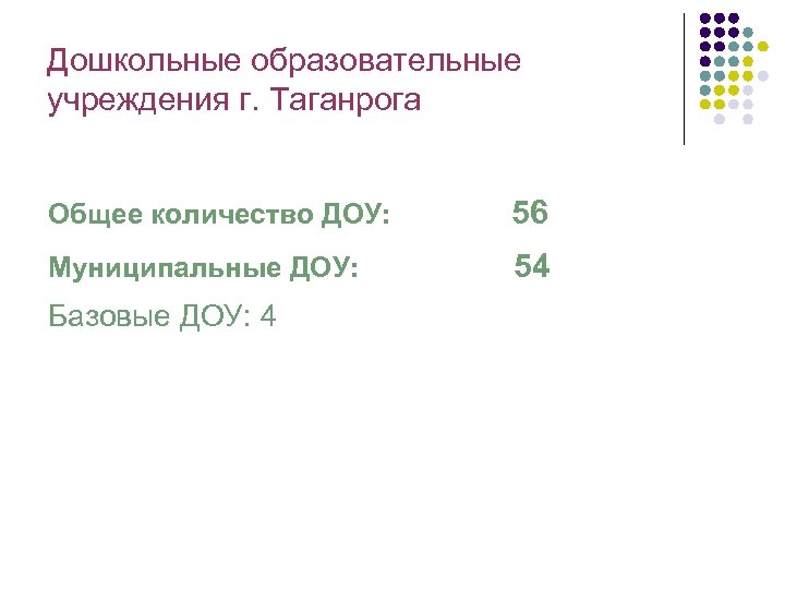 Дошкольные образовательные учреждения г. Таганрога Общее количество ДОУ: 56 Муниципальные ДОУ: 54 Базовые ДОУ: