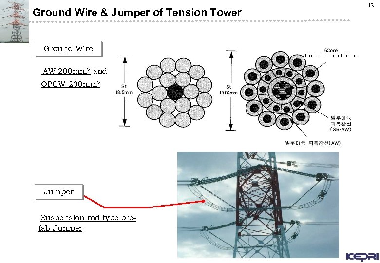 Ground Wire & Jumper of Tension Tower Ground Wire AW 200 mm 2 and