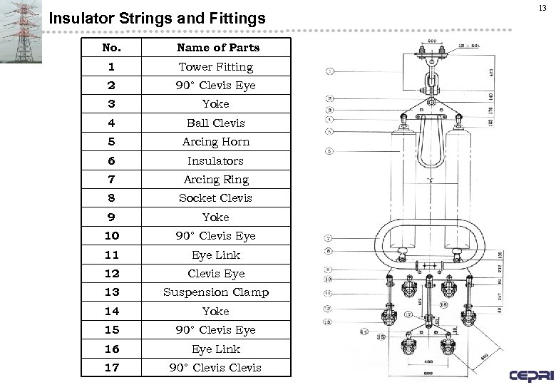 Insulator Strings and Fittings No. Name of Parts 1 Tower Fitting 2 90° Clevis