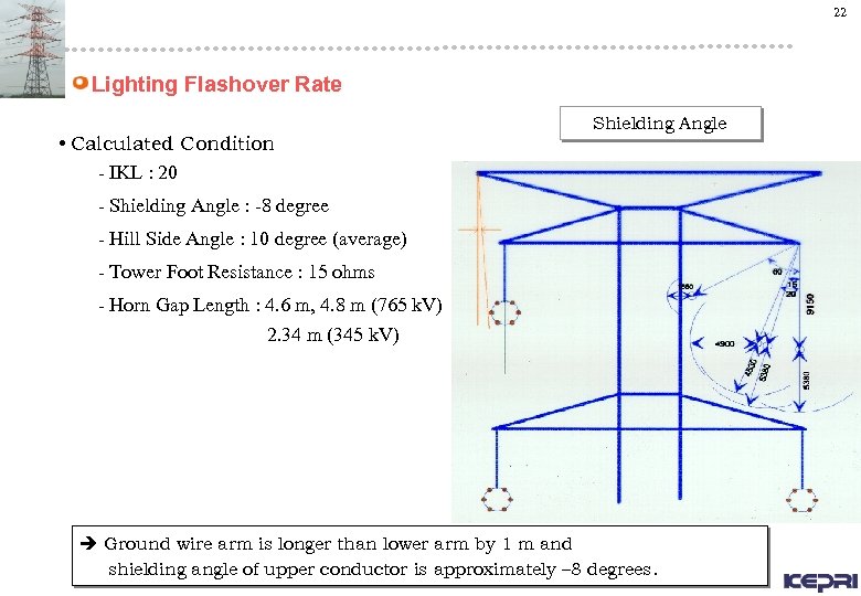 22 Lighting Flashover Rate • Calculated Condition - IKL : 20 Shielding Angle -