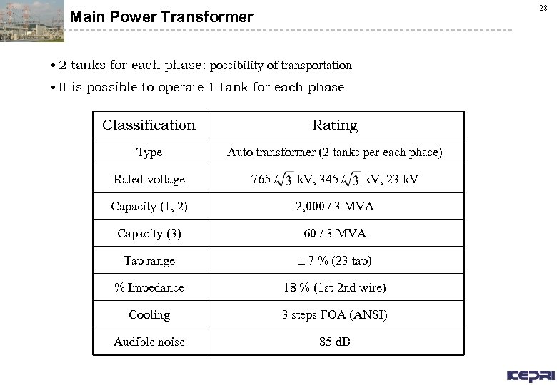 28 Main Power Transformer • 2 tanks for each phase: possibility of transportation •