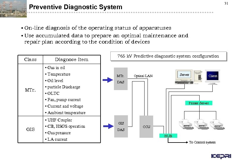 31 Preventive Diagnostic System • On-line diagnosis of the operating status of apparatuses •