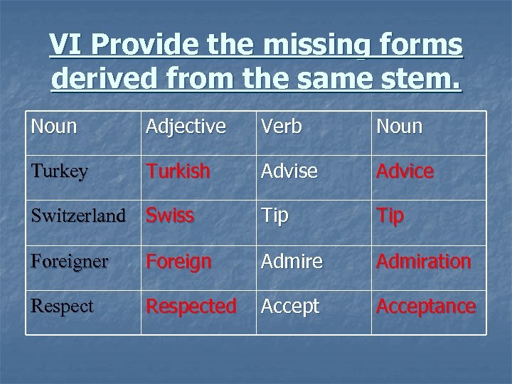 VI Provide the missing forms derived from the same stem. Noun Adjective Verb Noun