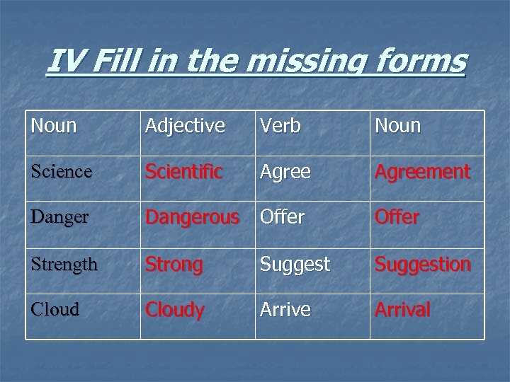 IV Fill in the missing forms Noun Adjective Verb Noun Science Scientific Agreement Dangerous