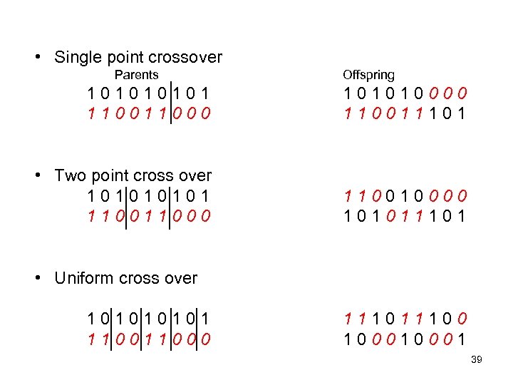  • Single point crossover Parents Offspring 10101 1 1 0 0 0 1