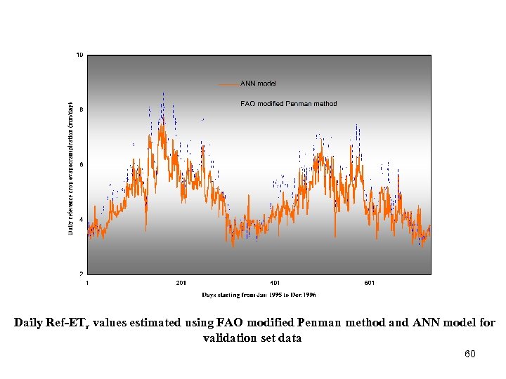  Daily Ref-ETr values estimated using FAO modified Penman method and ANN model for