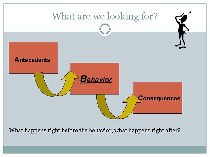 What are we looking for? Antecedents Behavior Consequences What happens right before the behavior,
