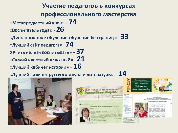 Участие педагогов в конкурсах профессионального мастерства «Метапредметный урок» - 26 74 «Воспитатель года» -