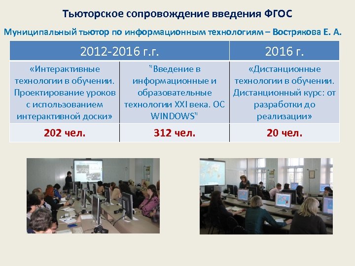 Тьюторское сопровождение введения ФГОС Муниципальный тьютор по информационным технологиям – Вострякова Е. А. 2012