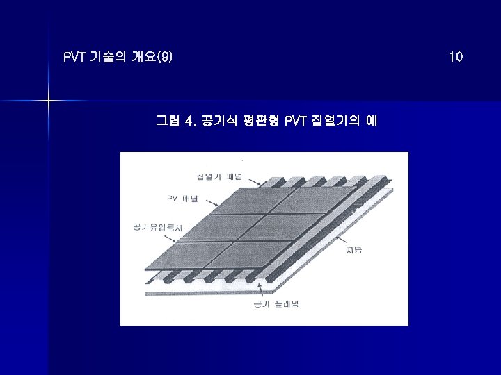 PVT 기술의 개요(9) 그림 4. 공기식 평판형 PVT 집열기의 예 10 