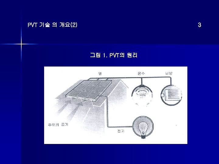 PVT 기술 의 개요(2) 3 그림 1. PVT의 원리 