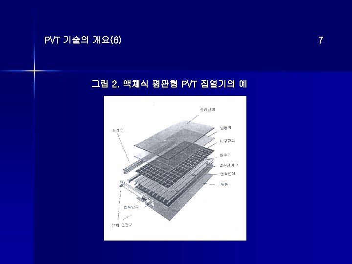 PVT 기술의 개요(6) 그림 2. 액체식 평판형 PVT 집열기의 예 7 