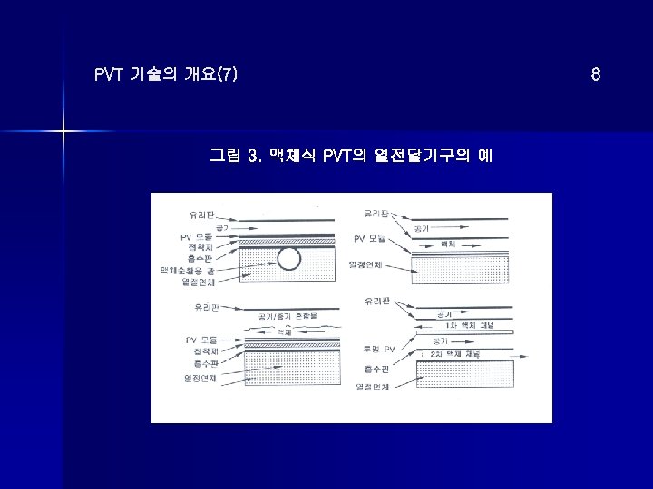 PVT 기술의 개요(7) 그림 3. 액체식 PVT의 열전달기구의 예 8 