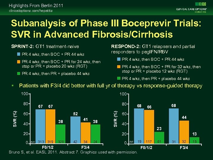 Highlights From Berlin 2011 clinicaloptions. com/hepatitis Subanalysis of Phase III Boceprevir Trials: SVR in