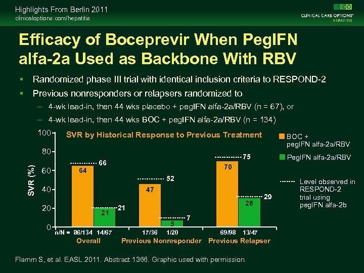 Highlights From Berlin 2011 clinicaloptions. com/hepatitis Efficacy of Boceprevir When Peg. IFN alfa-2 a