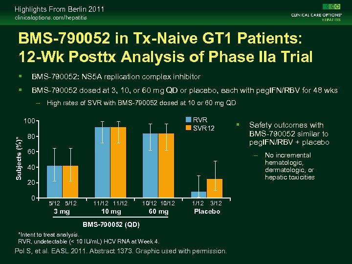 Highlights From Berlin 2011 clinicaloptions. com/hepatitis BMS-790052 in Tx-Naive GT 1 Patients: 12 -Wk