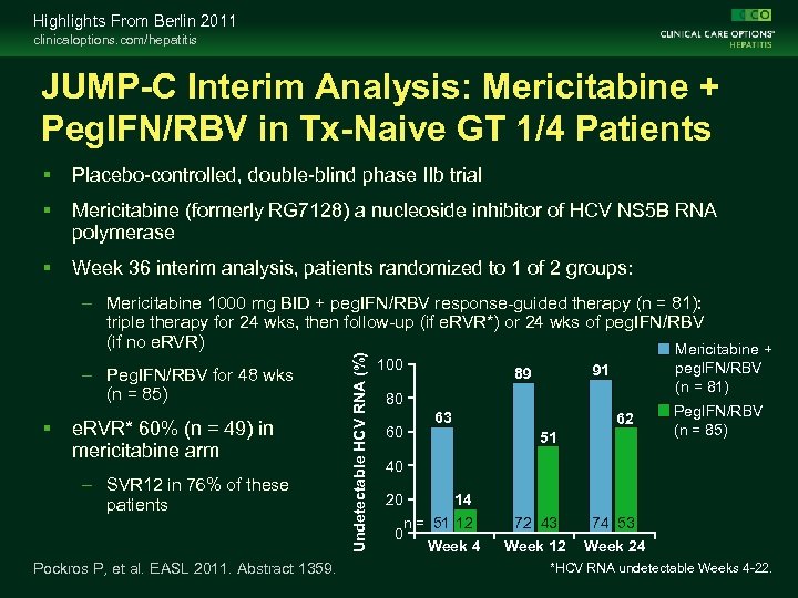 Highlights From Berlin 2011 clinicaloptions. com/hepatitis JUMP-C Interim Analysis: Mericitabine + Peg. IFN/RBV in