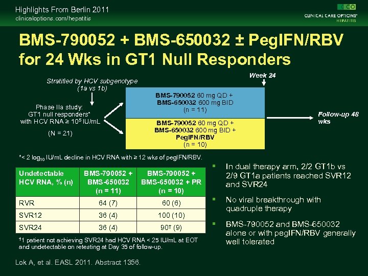 Highlights From Berlin 2011 clinicaloptions. com/hepatitis BMS-790052 + BMS-650032 ± Peg. IFN/RBV for 24