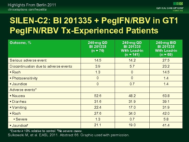 Highlights From Berlin 2011 clinicaloptions. com/hepatitis SILEN-C 2: BI 201335 + Peg. IFN/RBV in