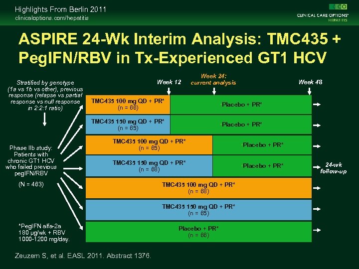 Highlights From Berlin 2011 clinicaloptions. com/hepatitis ASPIRE 24 -Wk Interim Analysis: TMC 435 +