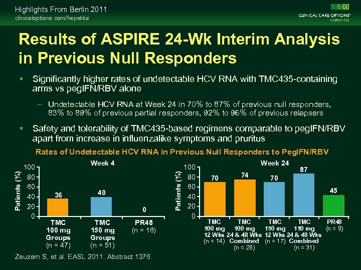 Highlights From Berlin 2011 clinicaloptions. com/hepatitis Results of ASPIRE 24 -Wk Interim Analysis in