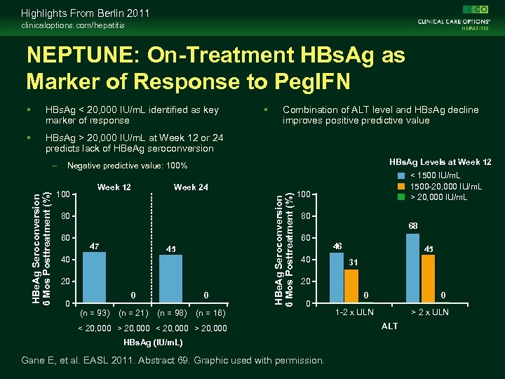 Highlights From Berlin 2011 clinicaloptions. com/hepatitis NEPTUNE: On-Treatment HBs. Ag as Marker of Response