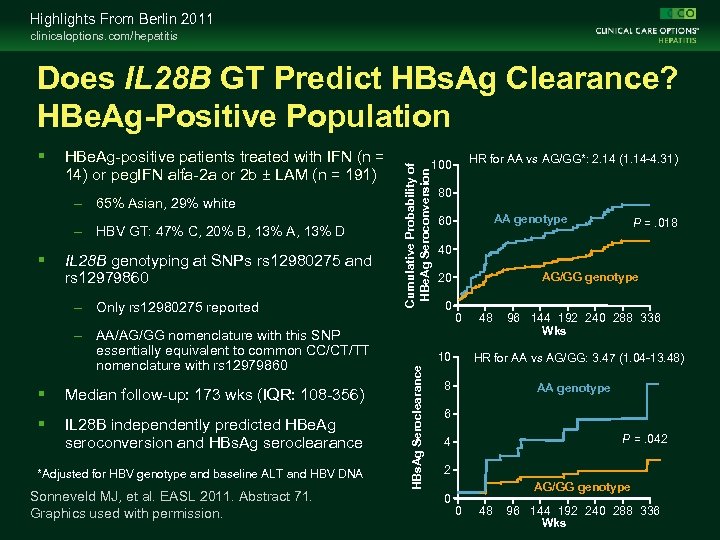Highlights From Berlin 2011 clinicaloptions. com/hepatitis HBe. Ag-positive patients treated with IFN (n =