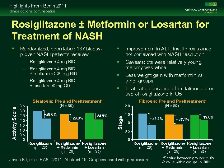 Highlights From Berlin 2011 clinicaloptions. com/hepatitis Rosiglitazone ± Metformin or Losartan for Treatment of