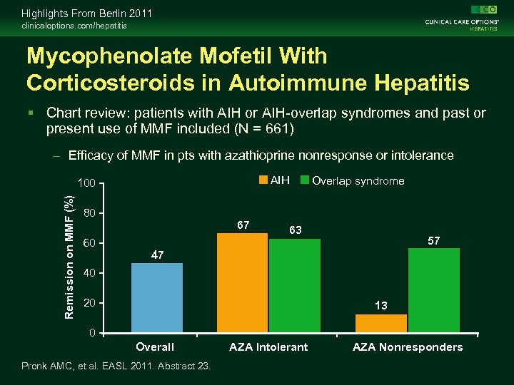 Highlights From Berlin 2011 clinicaloptions. com/hepatitis Mycophenolate Mofetil With Corticosteroids in Autoimmune Hepatitis Chart
