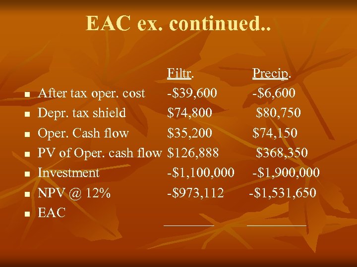 EAC ex. continued. . n n n n Filtr. After tax oper. cost -$39,