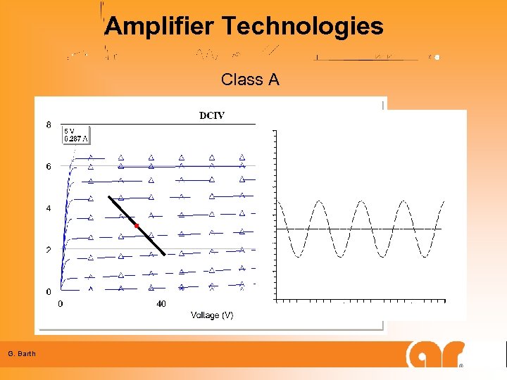 Amplifier Technologies Class A G. Barth 