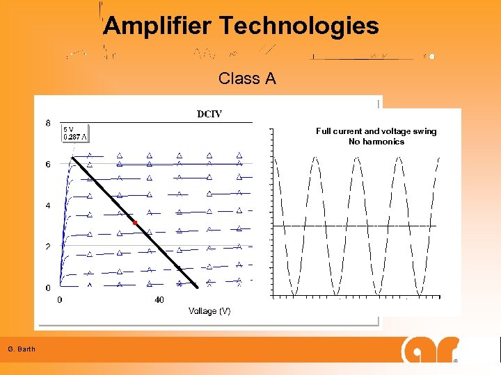 Amplifier Technologies Class A Full current and voltage swing No harmonics G. Barth 