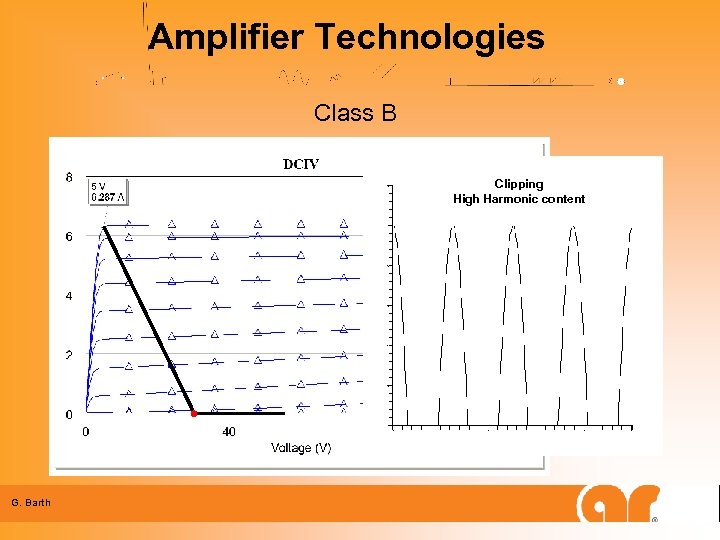 Amplifier Technologies Class B Clipping High Harmonic content G. Barth 