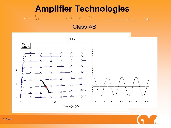 Amplifier Technologies Class AB G. Barth 