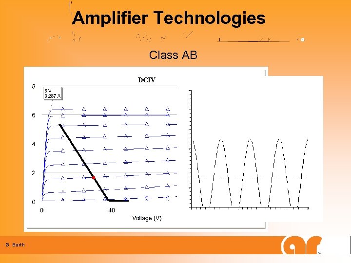 Amplifier Technologies Class AB G. Barth 