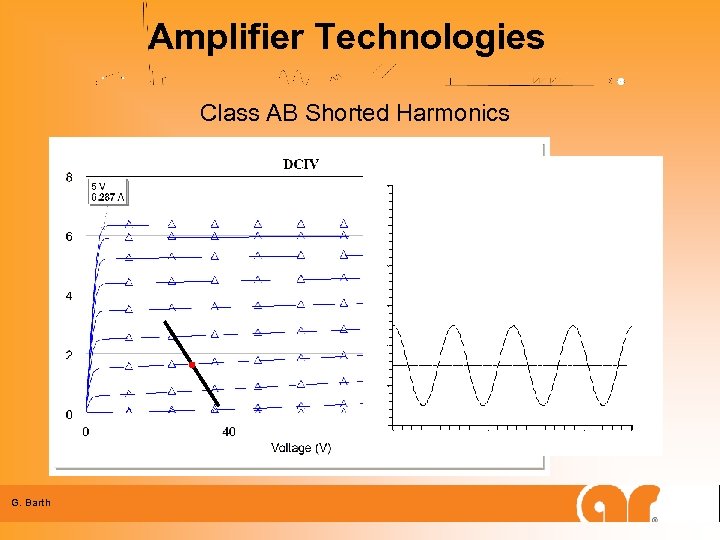 Amplifier Technologies Class AB Shorted Harmonics G. Barth 