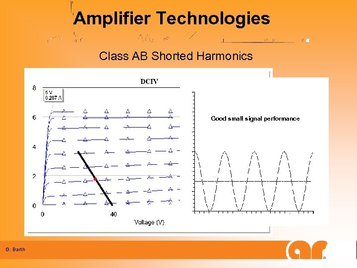 Amplifier Technologies Class AB Shorted Harmonics Good small signal performance G. Barth 