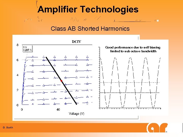 Amplifier Technologies Class AB Shorted Harmonics Good performance due to self biasing limited to