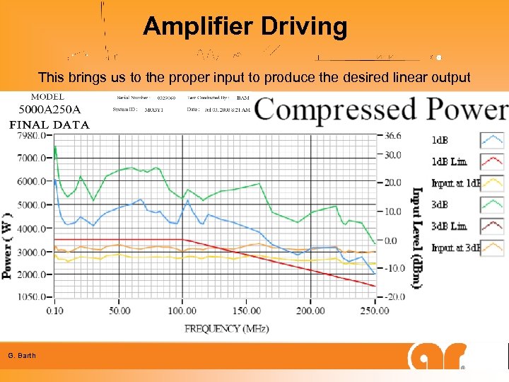 Amplifier Driving This brings us to the proper input to produce the desired linear