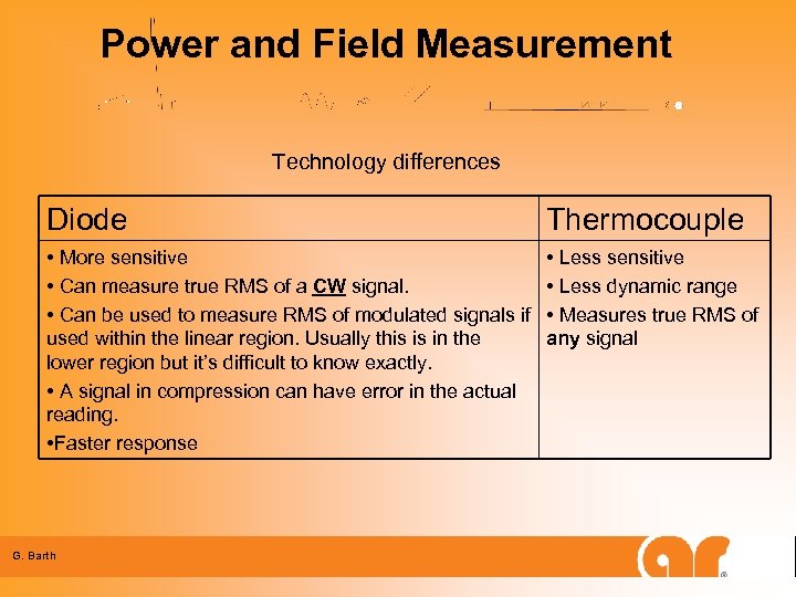 Power and Field Measurement Technology differences Diode Thermocouple • More sensitive • Can measure