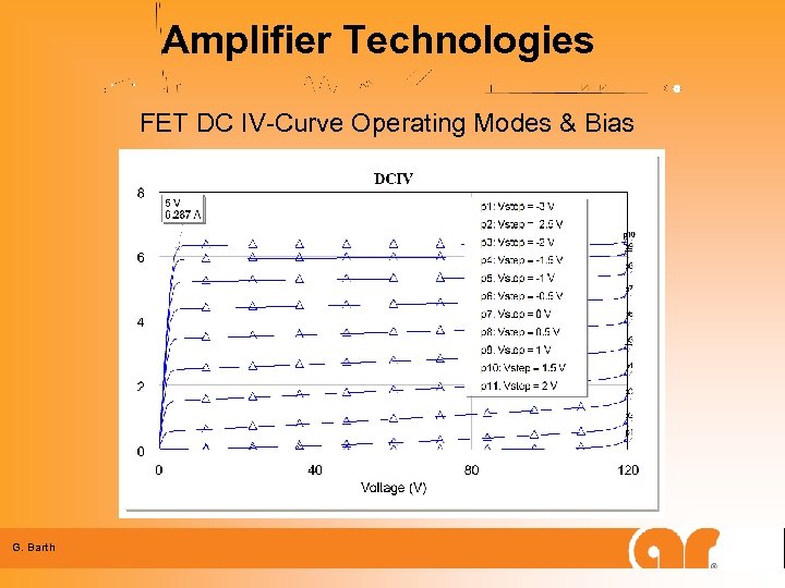 Amplifier Technologies FET DC IV-Curve Operating Modes & Bias G. Barth 