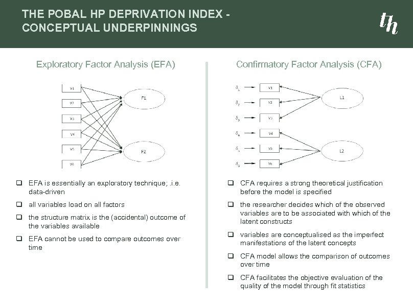 THE POBAL HP DEPRIVATION INDEX CONCEPTUAL UNDERPINNINGS Exploratory Factor Analysis (EFA) Confirmatory Factor Analysis